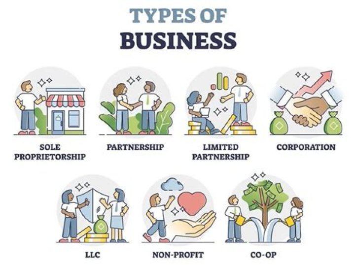 What type of business is Oxfam?