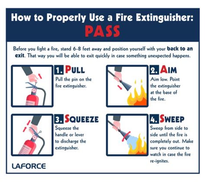 What type of expense is a fire extinguisher?