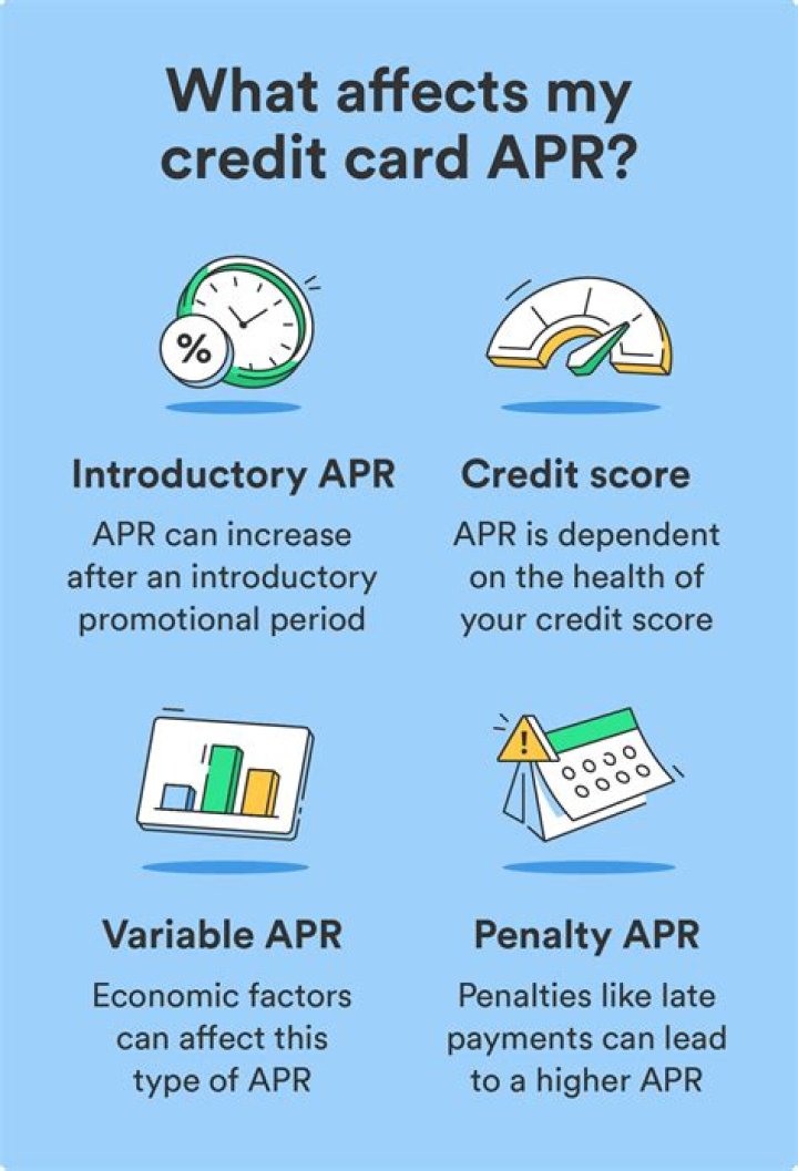 What type of interest rates are offered on credit cards?