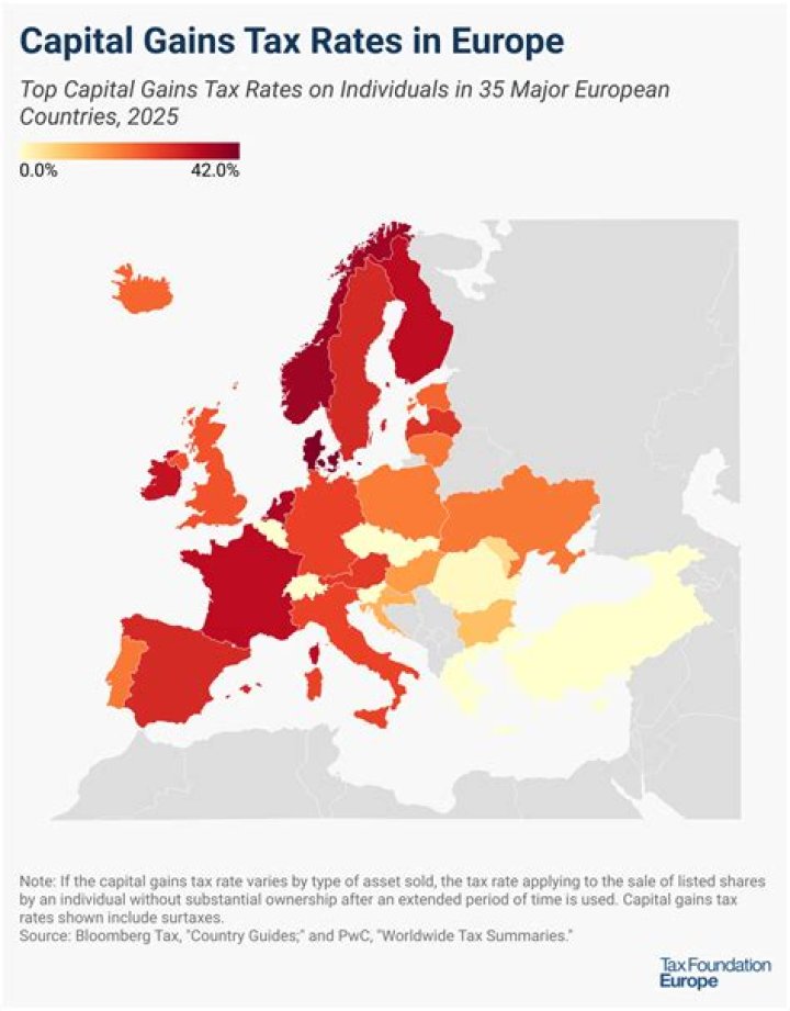 What was the capital gains tax rate in 1996?