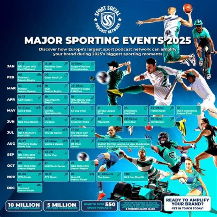 What were 3 major sporting events?