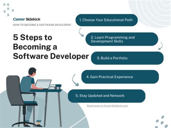What will you contribute as a software developer?