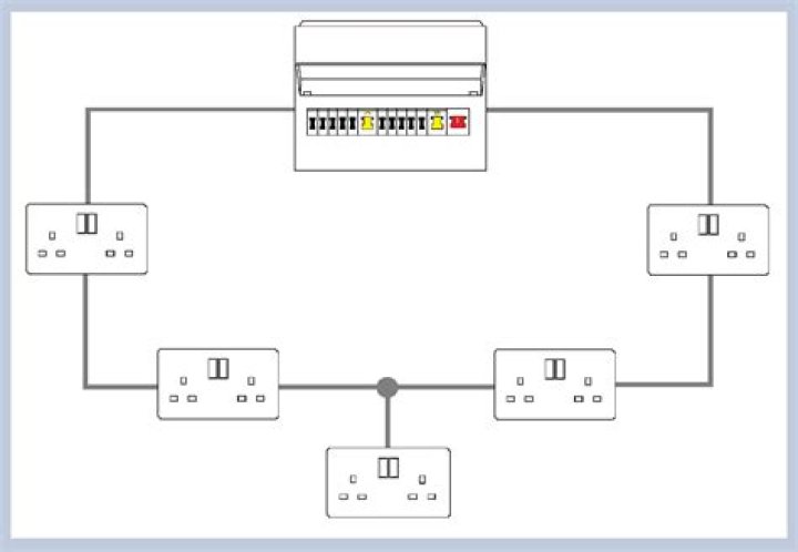 What work can a domestic installer do?