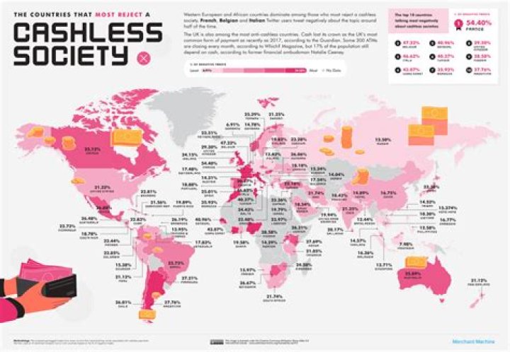 What would happen if we had a cashless society?