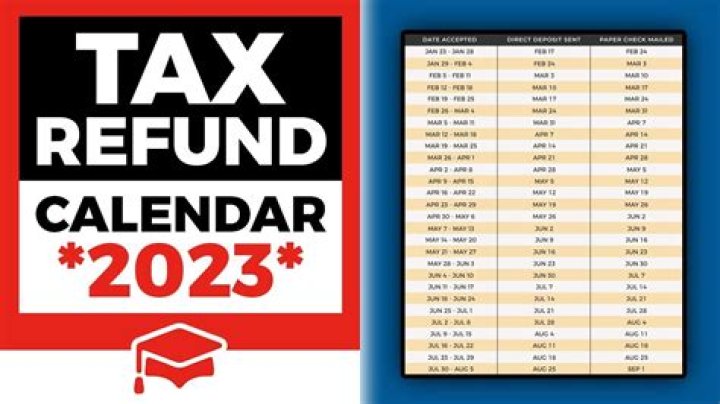 When can we expect to see your tax return?