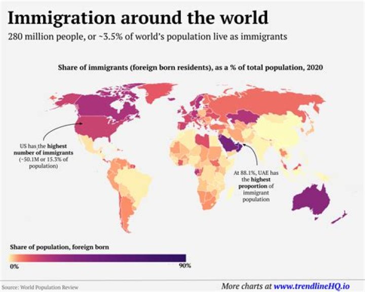 When did Hungarians immigrate to America?