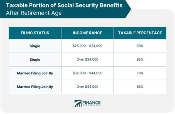 When did Internet sales become taxable?