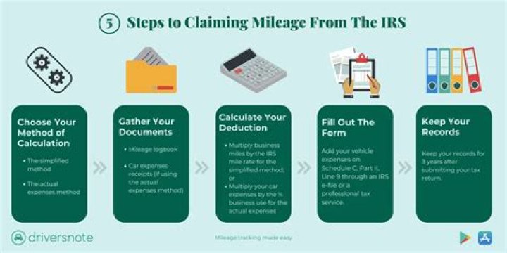 When did mileage deduction go away?