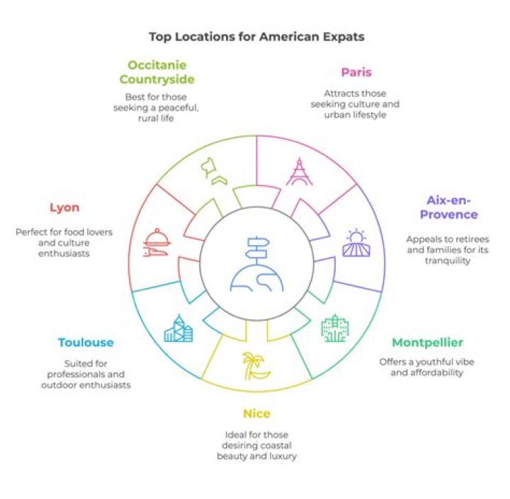 Where do American expats live in Israel?