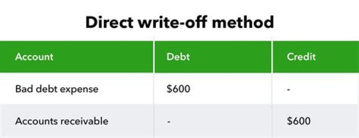 Where do I report bad debt on Schedule C?