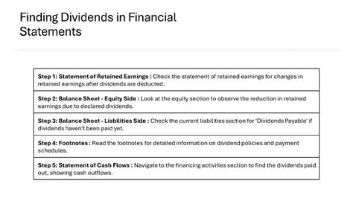 Where do I see my dividends in Fidelity?