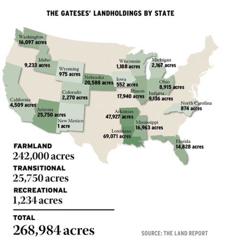 Where is Bill Gates buying farmland?