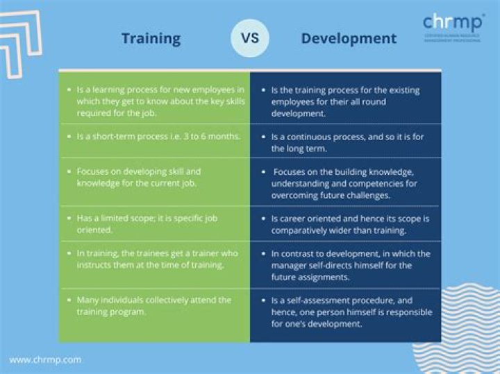 Which is the difference between training and development of an employee?
