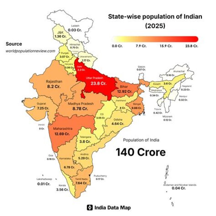 Which state is most developed in India?