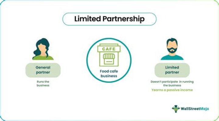 Who are the members of a limited partnership?