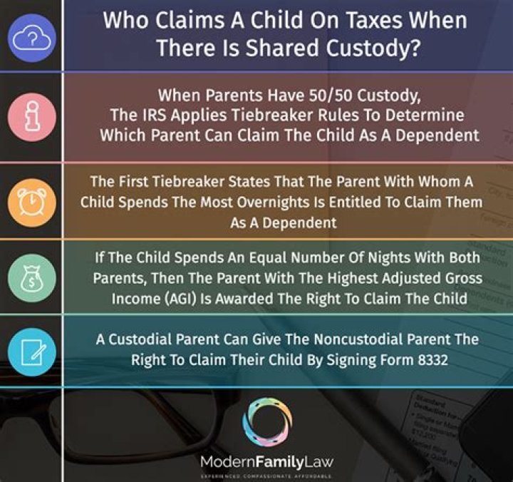 Who gets more for claiming child on taxes?