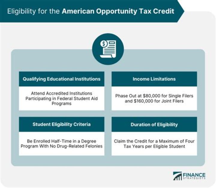 Who is an eligible student for the American Opportunity Tax Credit?
