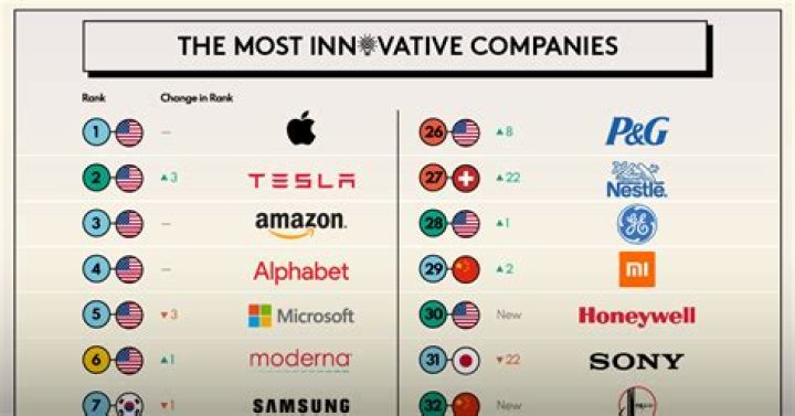 Who is the best SEO company in the world?