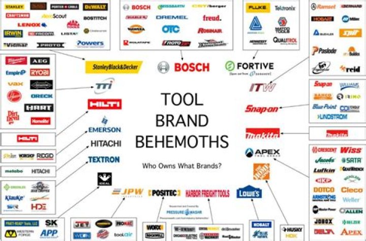 Who owns Black and Decker?