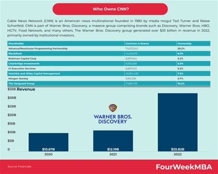 Who owns econsultancy?