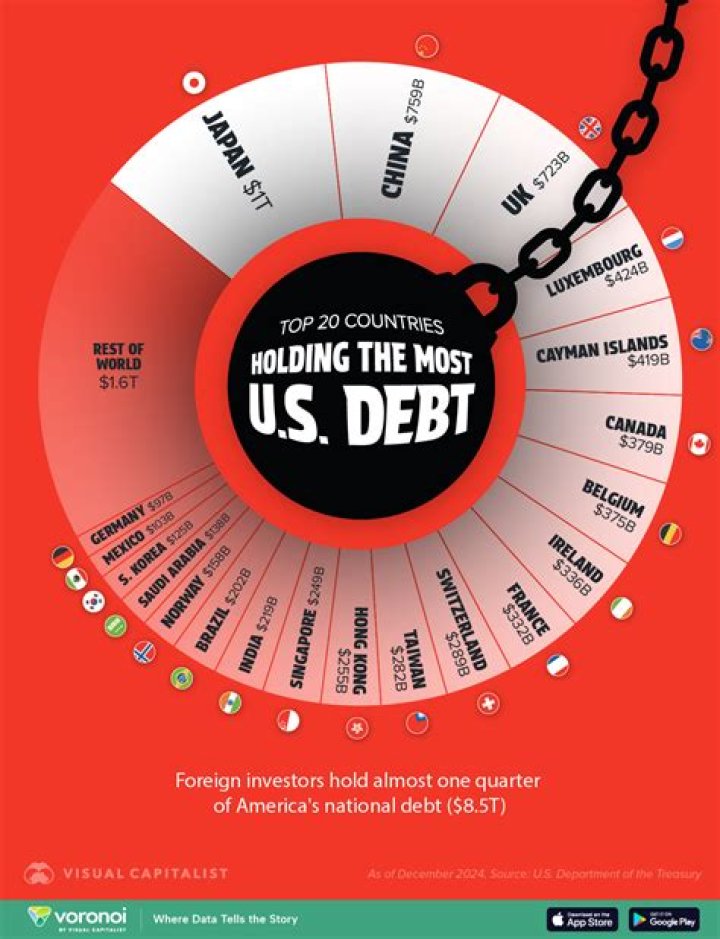 Who owns most of the music distribution industry?