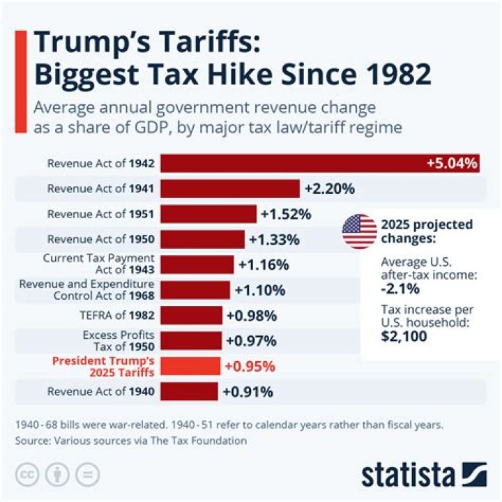 Who pays the tax on a simple trust?