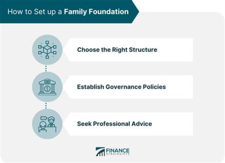 Why do families establish private foundations?