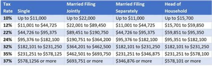 Why do my husband and I file separate tax returns?
