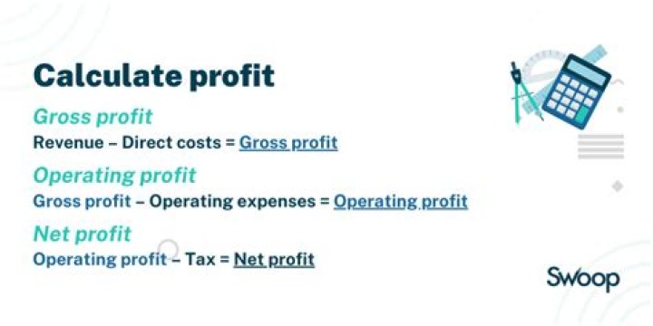 Why does a business calculate profit?