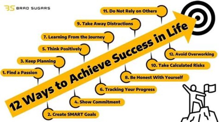 Why is 3M so successful?