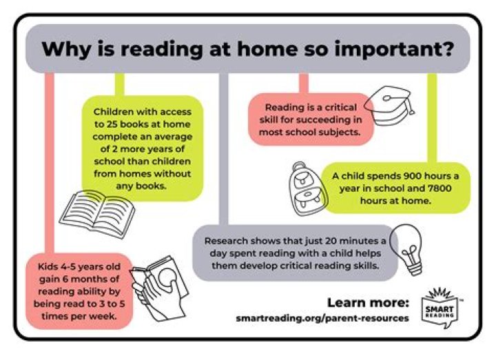 Why is literacy so important?