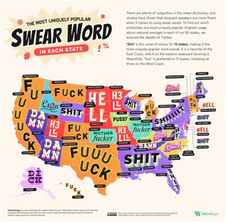 Why the F-word is offensive?