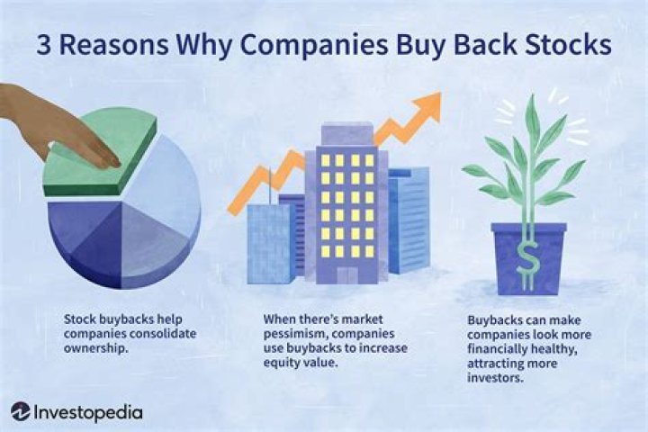 Why would a corporation want to buy back its stock?