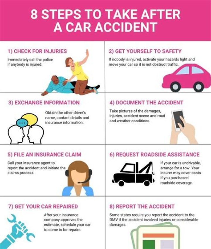 Why you should go to the hospital after a car accident?