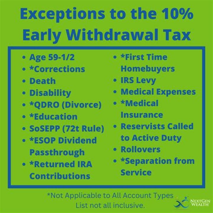 Will withdrawals from my IRA affect my Social Security?